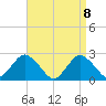 Fire Island Inlet tide chart for Thursday, April 8, 2021
