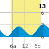 Fire Island Inlet tide chart for Thursday, May 13, 2021