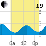 Fire Island Inlet tide chart for Wednesday, May 19, 2021