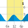 Fire Island Inlet tide chart for Saturday, May 1, 2021