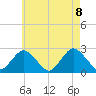 Fire Island Inlet tide chart for Saturday, May 8, 2021