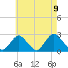 Fire Island Inlet tide chart for Sunday, May 9, 2021