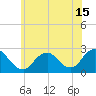 Fire Island Inlet tide chart for Tuesday, June 15, 2021