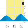 Fire Island Inlet tide chart for Tuesday, July 6, 2021