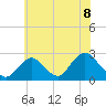 Fire Island Inlet tide chart for Thursday, July 8, 2021