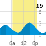 Fire Island Inlet tide chart for Wednesday, September 15, 2021