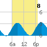 Fire Island Inlet tide chart for Wednesday, September 8, 2021