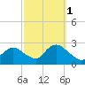Fire Island Inlet tide chart for Friday, October 1, 2021