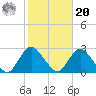 Fire Island Inlet tide chart for Wednesday, October 20, 2021