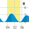 Fire Island Inlet tide chart for Monday, November 8, 2021
