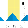 Fire Island Inlet tide chart for Tuesday, November 9, 2021