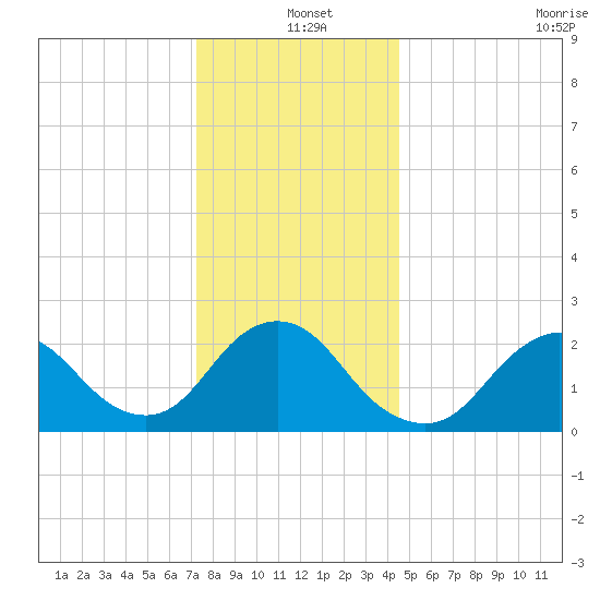 Fire Island Inlet tide chart for Saturday, December 25, 2021