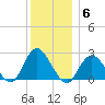 Fire Island Inlet tide chart for Monday, December 6, 2021