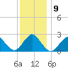Fire Island Inlet tide chart for Thursday, December 9, 2021
