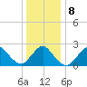 Fire Island Inlet tide chart for Saturday, January 8, 2022
