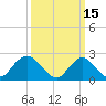Fire Island Inlet tide chart for Tuesday, March 15, 2022