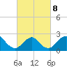 Fire Island Inlet tide chart for Tuesday, March 8, 2022