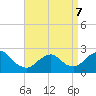 Fire Island Inlet tide chart for Thursday, April 7, 2022