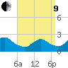 Fire Island Inlet tide chart for Saturday, April 9, 2022
