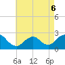 Fire Island Inlet tide chart for Friday, May 6, 2022