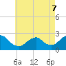 Fire Island Inlet tide chart for Saturday, May 7, 2022