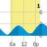 Fire Island Inlet tide chart for Wednesday, June 1, 2022