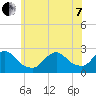 Fire Island Inlet tide chart for Tuesday, June 7, 2022