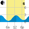 Fire Island Inlet tide chart for Wednesday, July 6, 2022