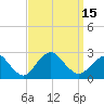 Fire Island Inlet tide chart for Thursday, September 15, 2022