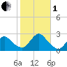 Fire Island Inlet tide chart for Tuesday, November 1, 2022