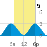 Fire Island Inlet tide chart for Saturday, November 5, 2022