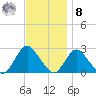 Fire Island Inlet tide chart for Tuesday, November 8, 2022