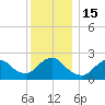 Fire Island Inlet tide chart for Thursday, December 15, 2022