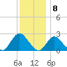 Fire Island Inlet tide chart for Thursday, December 8, 2022