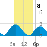 Fire Island Inlet tide chart for Sunday, January 8, 2023