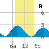 Fire Island Inlet tide chart for Monday, January 9, 2023