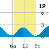 Fire Island Inlet tide chart for Sunday, February 12, 2023