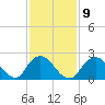 Fire Island Inlet tide chart for Thursday, February 9, 2023