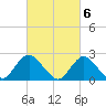 Fire Island Inlet tide chart for Monday, March 6, 2023