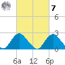Fire Island Inlet tide chart for Tuesday, March 7, 2023