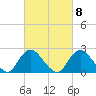 Fire Island Inlet tide chart for Wednesday, March 8, 2023