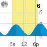 Fire Island Inlet tide chart for Thursday, April 6, 2023