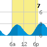 Fire Island Inlet tide chart for Friday, April 7, 2023