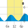 Fire Island Inlet tide chart for Saturday, April 8, 2023