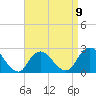 Fire Island Inlet tide chart for Sunday, April 9, 2023