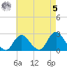 Fire Island Inlet tide chart for Friday, May 5, 2023