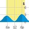 Fire Island Inlet tide chart for Thursday, June 1, 2023