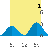 Fire Island Inlet tide chart for Saturday, July 1, 2023