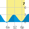 Fire Island Inlet tide chart for Friday, July 7, 2023