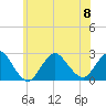 Fire Island Inlet tide chart for Saturday, July 8, 2023